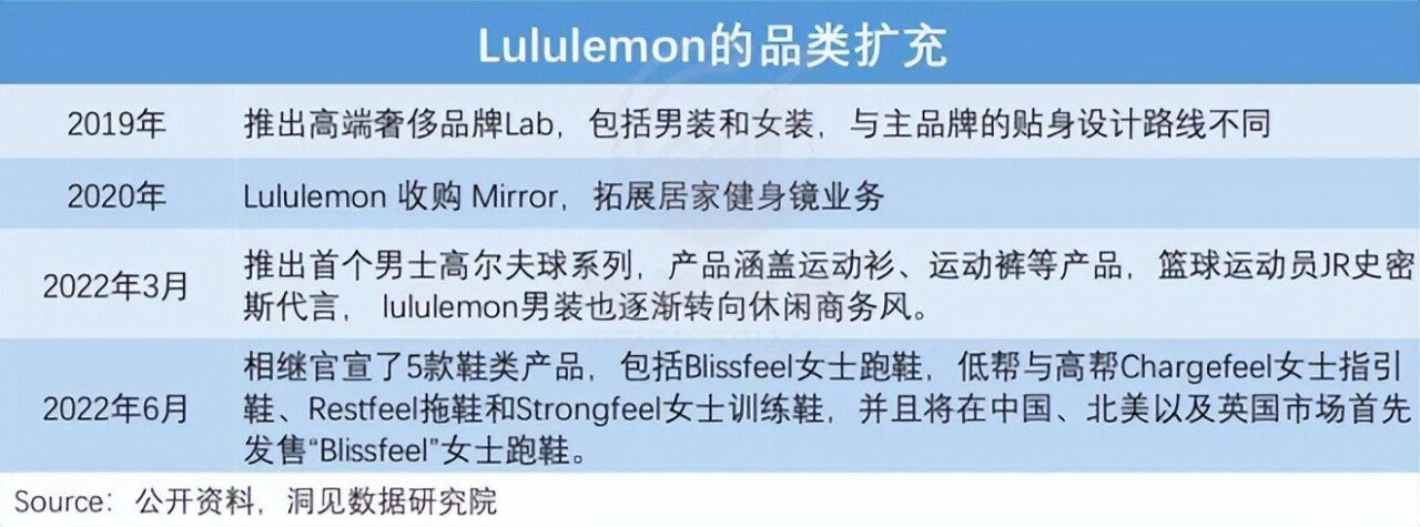 悦刻、旺旺、Lululemon财报解读(图26)