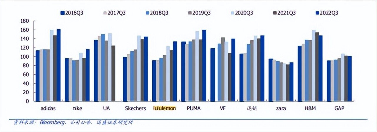 悦刻、旺旺、Lululemon财报解读(图30)