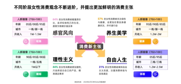 万博ManBetX瑜伽疗愈互联网下的焦虑女性的突破口(图2)