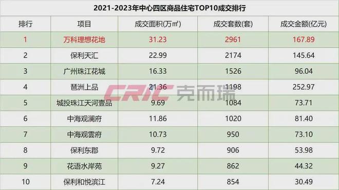 万博全站ManBetX官网6月的最后一周或许是上半年至好的买房时机(图2)